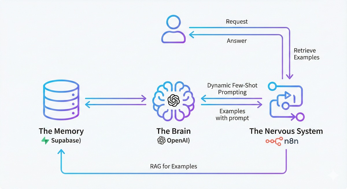 Datenbank-Architektur